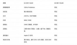 苹果17系列最新爆料2025,革命性升级与全新设计揭秘